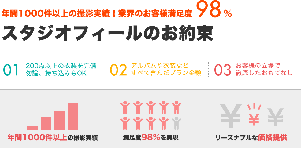 スタジオフィールのお約束