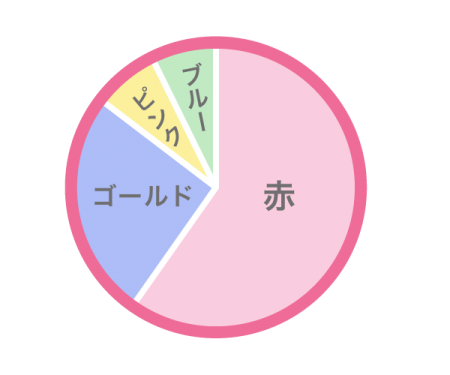 何色の色打掛着た?