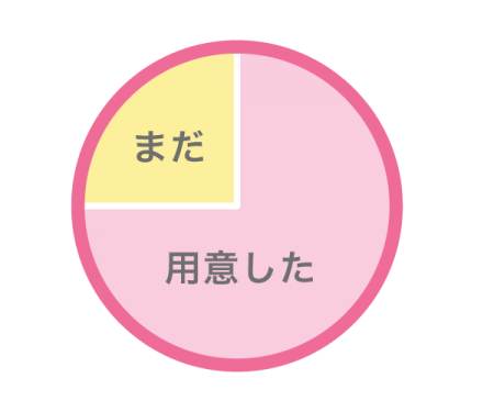 結婚指輪は前撮りまでに準備した?