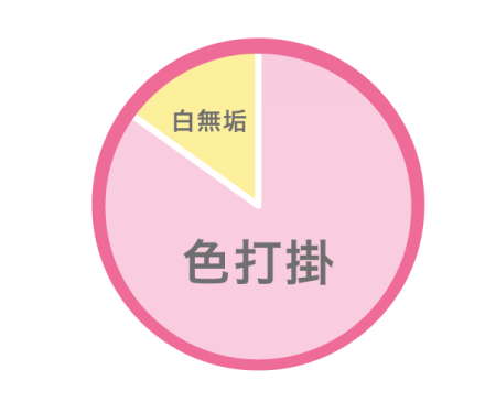 正座の写真を撮った衣装は?