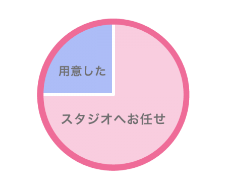 撮影ポーズの希望は?