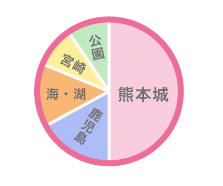 前撮りの撮影場所は?