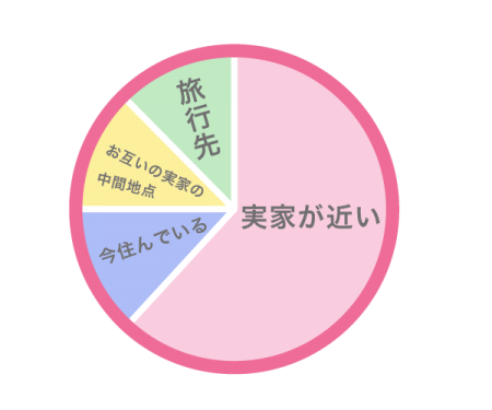 熊本を選んだ理由は?