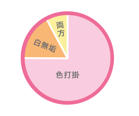 正座の写真を撮った衣装は?