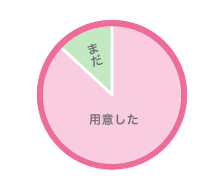 結婚指輪は前撮りまでに準備した?