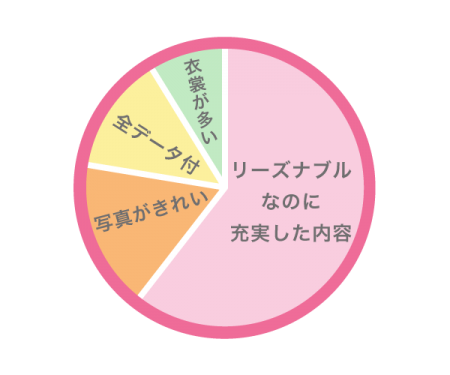 スタジオフィールを選んだ理由は?