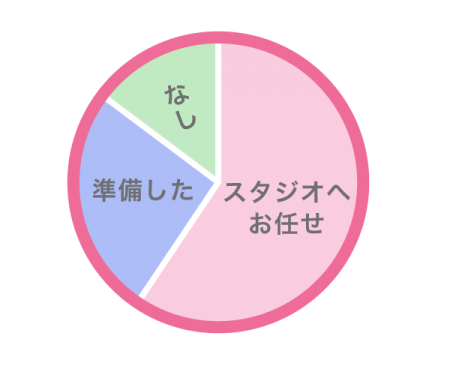 撮影ポーズの希望は?