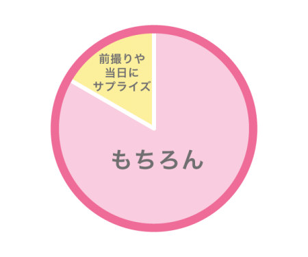 前撮りまでにプロポーズはした?
