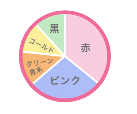 今のお住まいは?